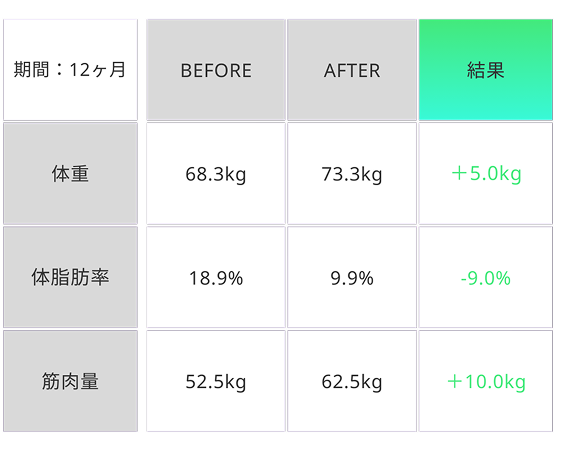 ビフォーアフター