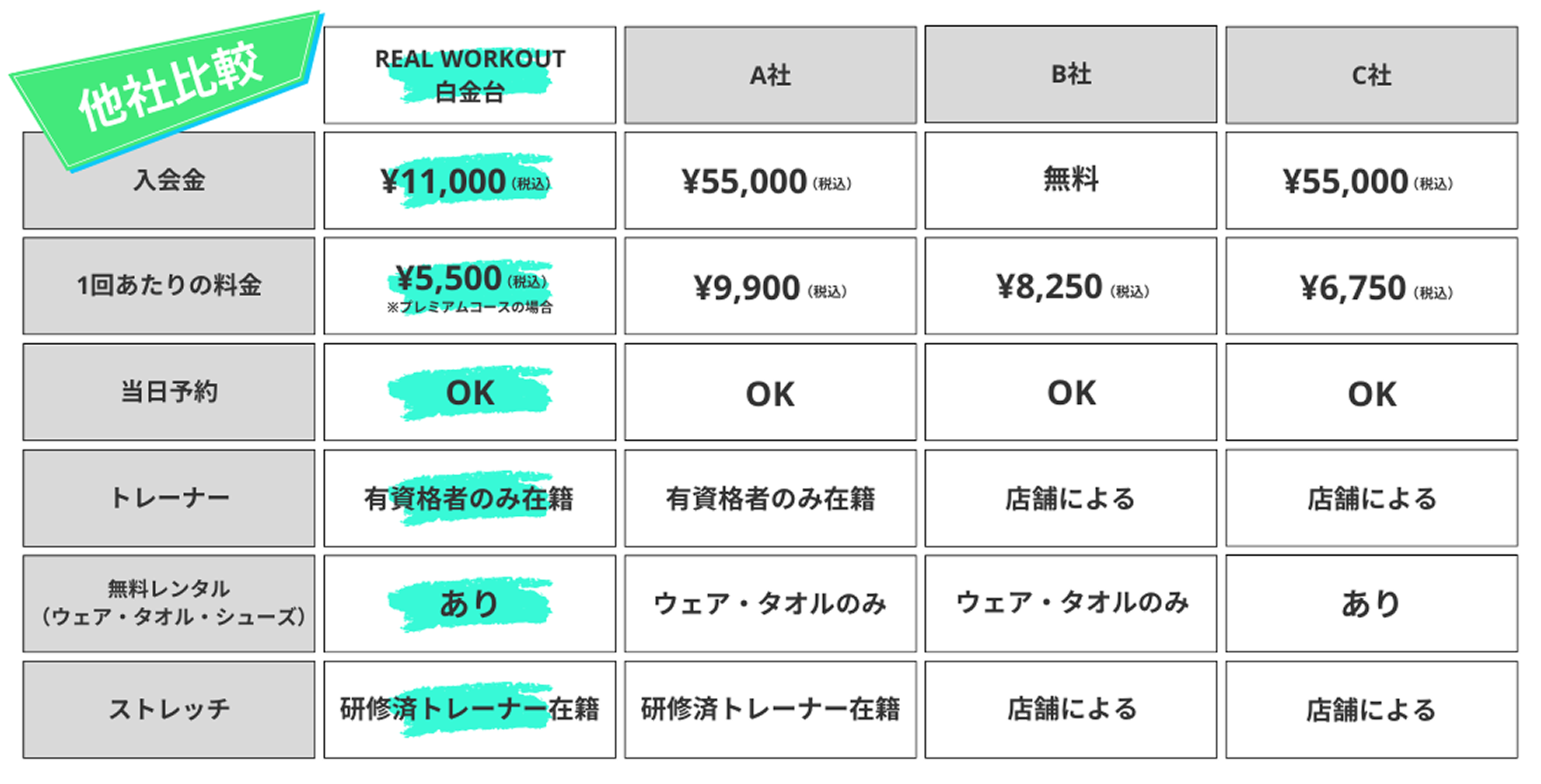 他社比較表
